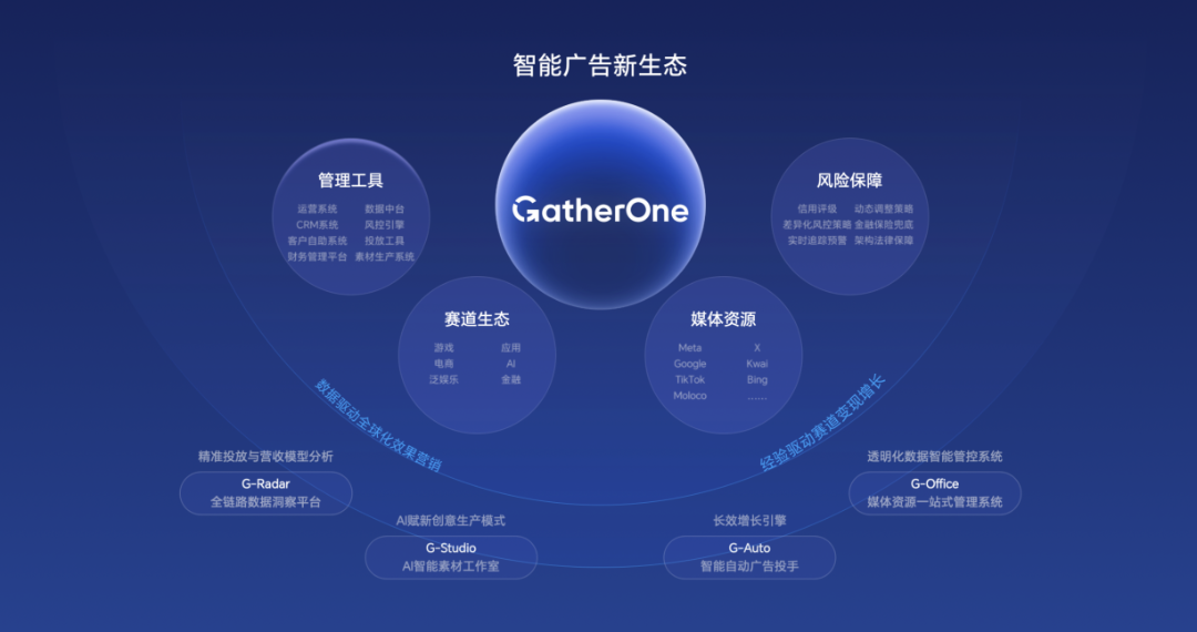GatherOne 即将亮相 ChinaJoy 2026,共探 AI 创意增长新可能 https://cms3.chinajoy.net/157/upload/resources/image/102581.png?token=Bearer eyJhbGciOiJIUzUxMiJ9.eyJpc3MiOiJlY2hpc2FuIiwic3ViIjoie1wiY2xpZW50XCI6XCJXRUJcIixcInR5cGVcIjpcIlVTRVJcIixcIm5hbWVcIjpcInVzZXIyX2FwaVwiLFwic2lnbmF0dXJlXCI6bnVsbCxcImV4cGlyZXNfaW5cIjoxODAwMDAwMH0iLCJpYXQiOjE3ODE1MDUxNDAsImV4cCI6MTc4MTUyMzE0MH0.fssuSMKjkgEIb4MdqWTqqOPW8nAfeBcJj5wLOBX87zgpD-xMmLkMToYrnCAvx2x6iSH_iI3djuIRKtL29r0XHQ